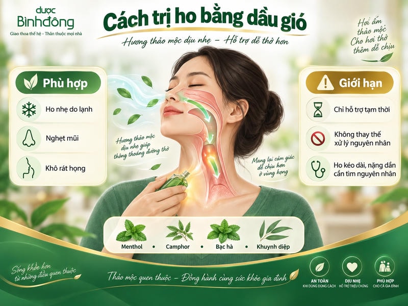 Sơ đồ hơi tinh dầu từ mũi xuống họng, minh họa hỗ trợ tạm thời khi ho nhẹ, nghẹt mũi, khô họng