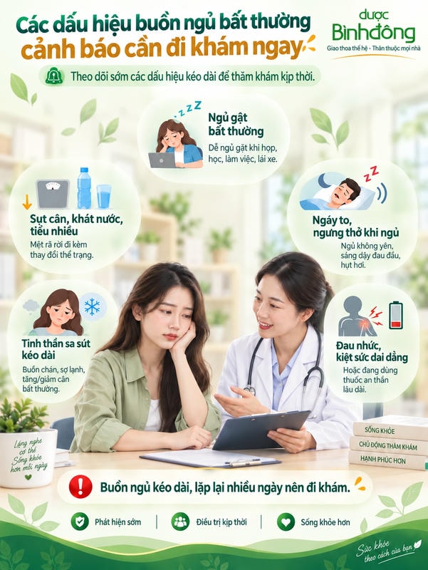 Sơ đồ minh họa 5 dấu hiệu buồn ngủ bất thường, với chủ thể được bác sĩ thăm khám ở trung tâm.