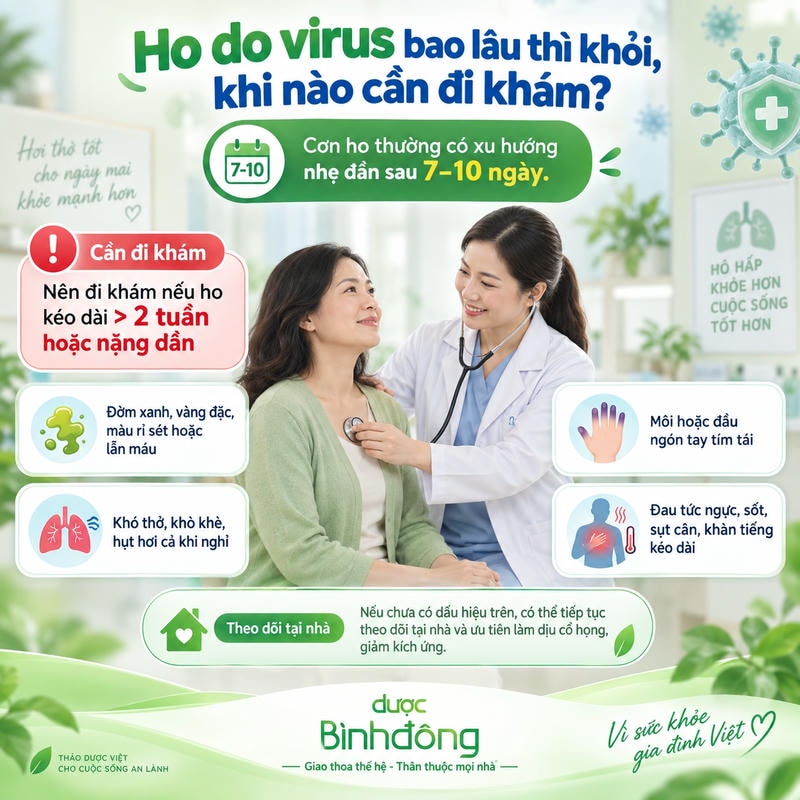 Infographic ho do virus: thường giảm sau 7–10 ngày, cần khám khi kéo dài hoặc có dấu hiệu cảnh báo.