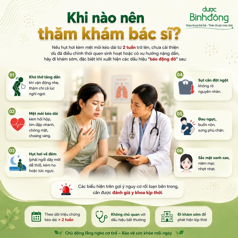 Infographic dấu hiệu cảnh báo hụt hơi mệt mỏi cho thấy các trường hợp cần thăm khám sớm.