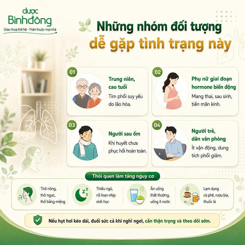 Infographic nhóm dễ gặp hụt hơi mệt mỏi: người cao tuổi, phụ nữ, người sau ốm và dân văn phòng.