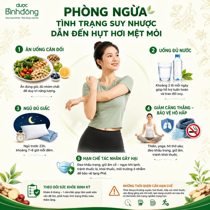 Infographic phòng ngừa hụt hơi mệt mỏi với năm thói quen sinh hoạt và theo dõi sức khỏe định kỳ.