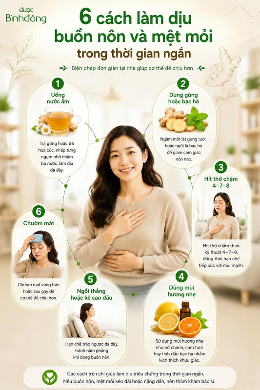Infographic sáu cách làm dịu buồn nôn mệt mỏi gồm uống nước ấm, dùng gừng, hít thở, dùng hương nhẹ, kê cao đầu và chườm mát.