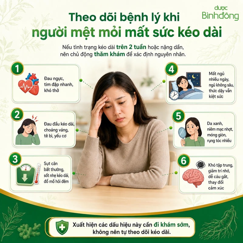 Infographic sáu dấu hiệu cảnh báo khi mệt mỏi mất sức kéo dài, kèm khuyến nghị thăm khám sớm.