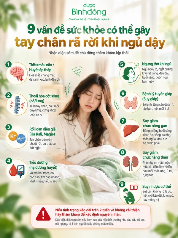 Infographic 9 vấn đề sức khỏe gây tay chân rã rời khi ngủ dậy và các dấu hiệu nhận biết.