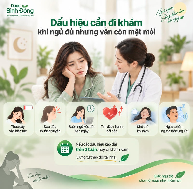 Infographic sáu dấu hiệu kèm mệt mỏi sau ngủ đủ cho thấy nên đi khám nếu tình trạng kéo dài trên hai tuần.