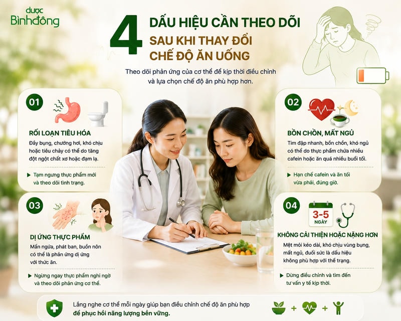 Infographic dấu hiệu sau thay đổi chế độ ăn: rối loạn tiêu hóa, mất ngủ, dị ứng, không cải thiện.
