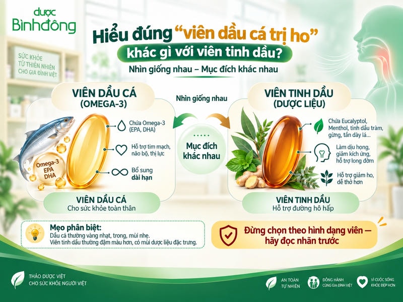 Infographic phân biệt viên dầu cá omega-3 và viên tinh dầu, hình dạng giống nhưng mục đích sử dụng khác.