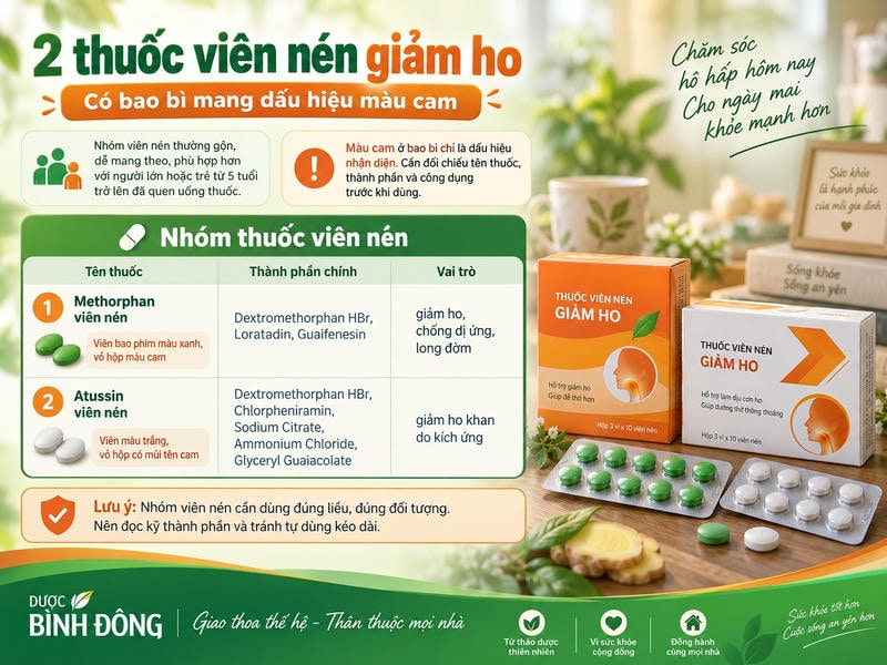 Infographic so sánh Methorphan và Atussin, gồm màu viên, dấu hiệu bao bì cam, thành phần và công dụng giảm ho.
