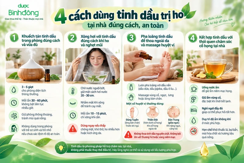 Infographic hướng dẫn 4 cách dùng tinh dầu hỗ trợ ho tại nhà: khuếch tán vừa đủ, xông hơi an toàn, pha loãng để massage và kết hợp chăm sóc cổ họng.