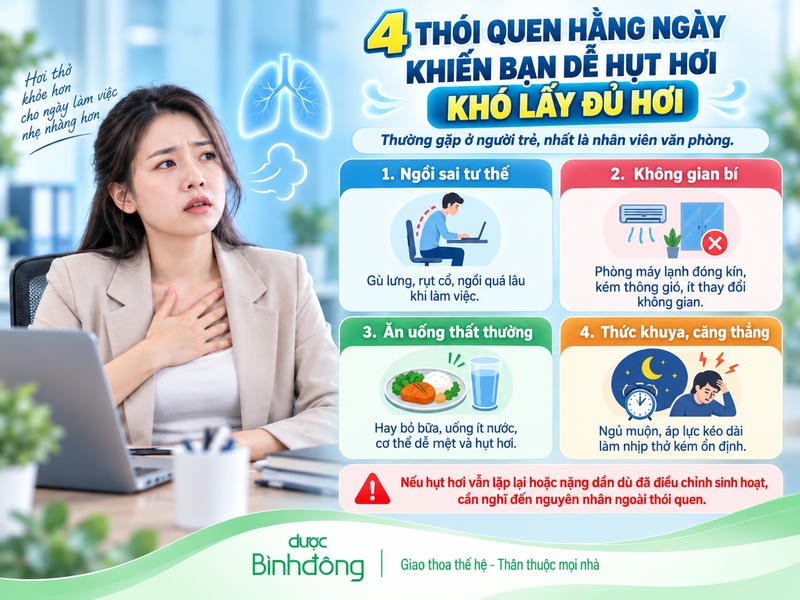 Infographic minh họa 4 thói quen dễ gây hụt hơi, khó lấy đủ hơi: ngồi sai tư thế, phòng bí, ăn uống thất thường và thức khuya.