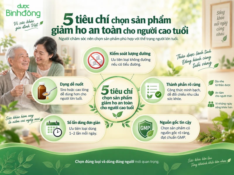 Infographic trình bày 5 tiêu chí chọn sản phẩm giảm ho an toàn cho người cao tuổi: kiểm soát lượng đường, dạng dễ nuốt, thành phần rõ ràng, số lần dùng đơn giản và nguồn gốc tin cậy.