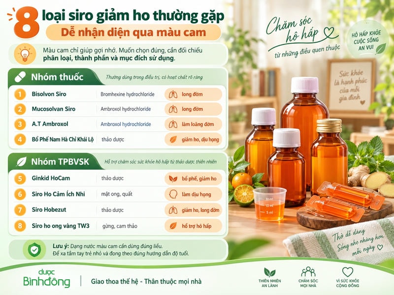Infographic giới thiệu 8 loại siro giảm ho màu cam, chia thành nhóm thuốc và TPBVSK, kèm thành phần, công dụng và lưu ý dùng đúng liều.
