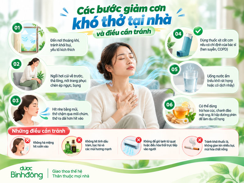Minh họa tư thế ngồi, thở chúm môi và các tác nhân cần tránh