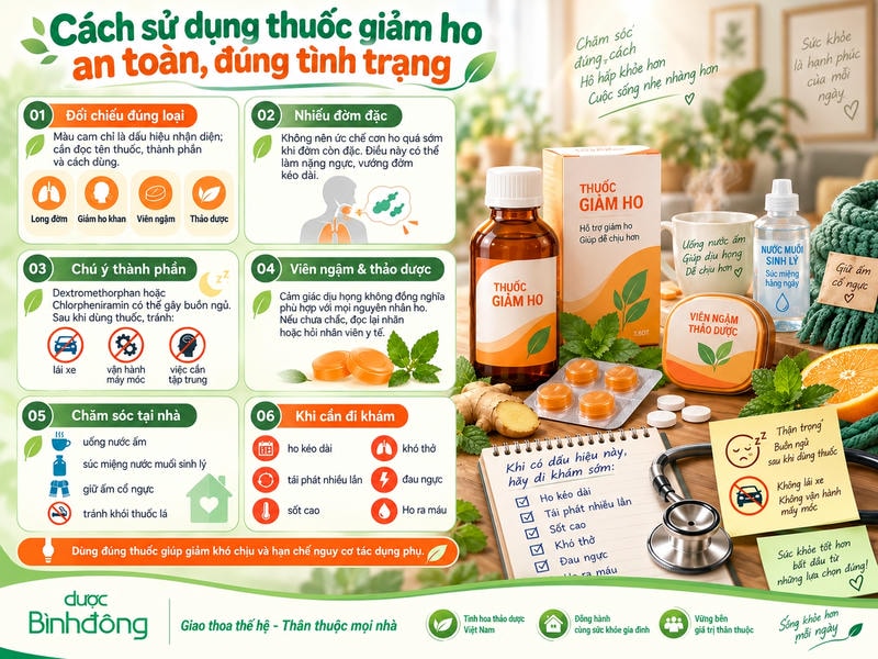 Infographic hướng dẫn dùng thuốc giảm ho an toàn: đối chiếu đúng loại, tránh ức chế ho khi nhiều đờm, lưu ý thuốc gây buồn ngủ và nhận biết dấu hiệu cần khám sớm.