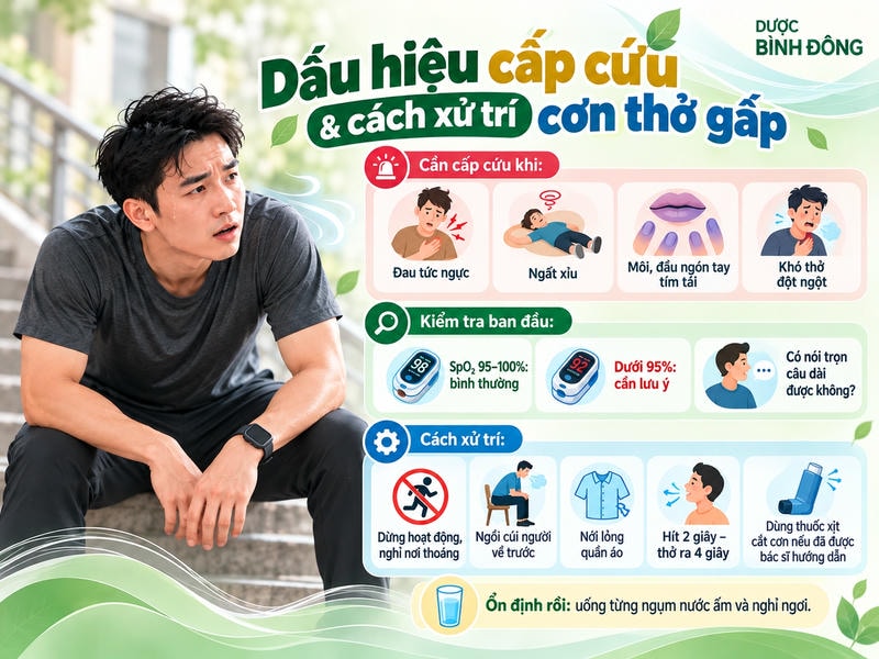 Infographic hướng dẫn nhận biết dấu hiệu cấp cứu khi thở gấp, kiểm tra SpO₂ và các bước xử trí ban đầu.