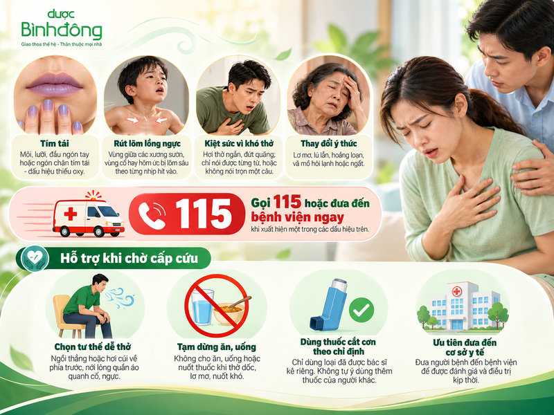 Bốn dấu hiệu nguy hiểm gồm tím tái, rút lõm lồng ngực, kiệt sức và thay đổi ý thức