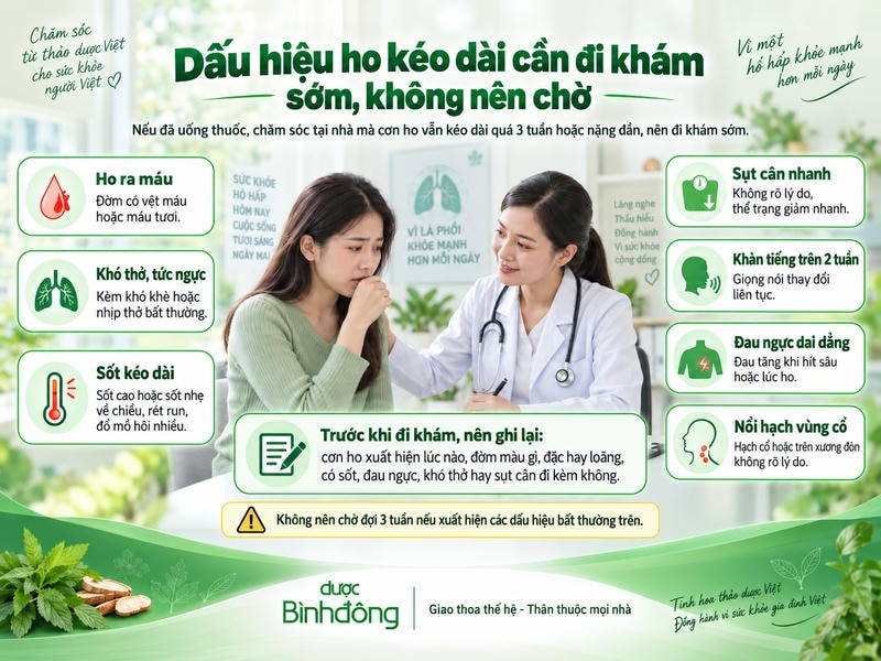 Infographic nêu 7 dấu hiệu ho kéo dài cần khám sớm và thông tin cần ghi lại trước khi khám.