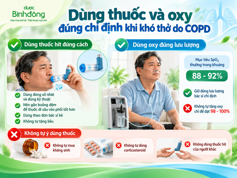 Minh họa bình xịt có buồng đệm, máy tạo oxy và các lưu ý dùng thuốc theo đơn