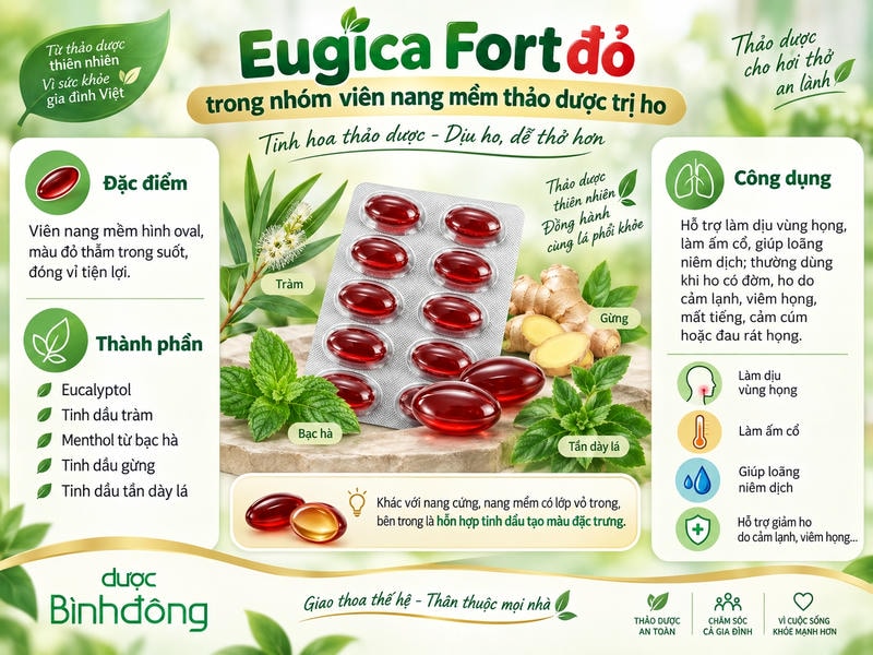 Infographic Eugica Fort đỏ trình bày đặc điểm viên nang mềm, thành phần thảo dược và công dụng.