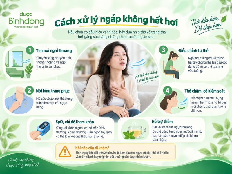 Infographic bốn bước xử lý ngáp không hết hơi: nghỉ nơi thoáng, nới trang phục, chỉnh tư thế, thở chậm.