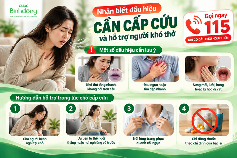 Infographic về dấu hiệu nguy hiểm, gọi 115 và hỗ trợ người bệnh trong lúc chờ cấp cứu