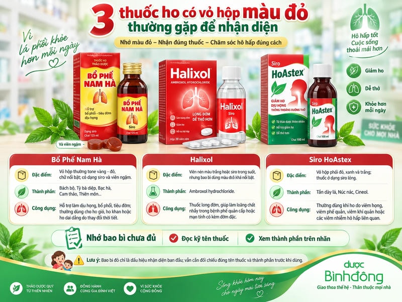Infographic nhận diện 3 thuốc ho có vỏ hộp màu đỏ; bao bì chỉ là dấu hiệu gợi nhớ ban đầu.