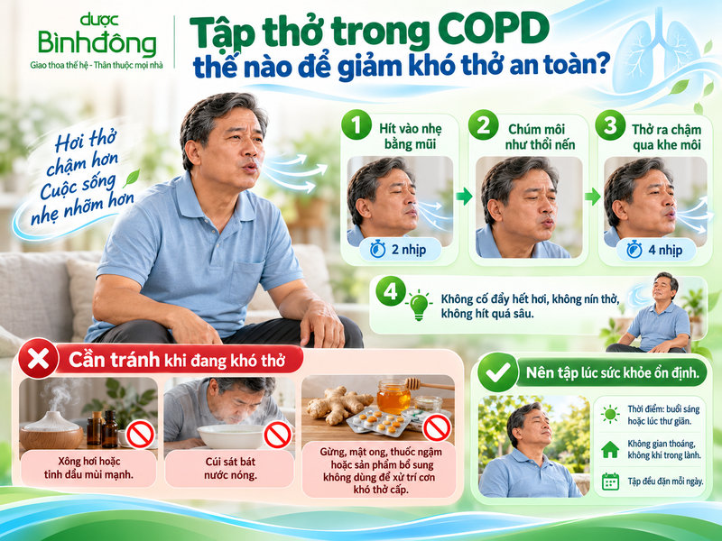 Ba bước hít nhẹ qua mũi, chúm môi và thở ra chậm, kèm các thao tác cần tránh