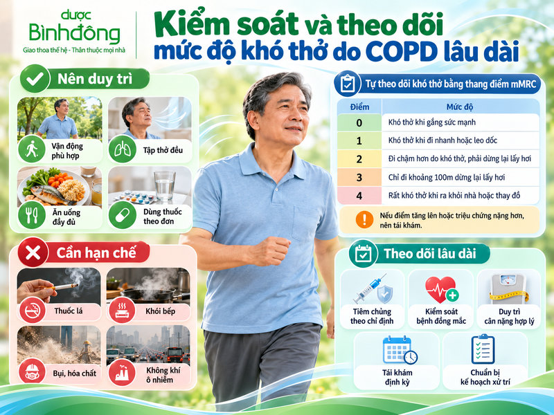 Các thói quen chăm sóc dài hạn cùng bảng điểm mMRC từ 0 đến 4
