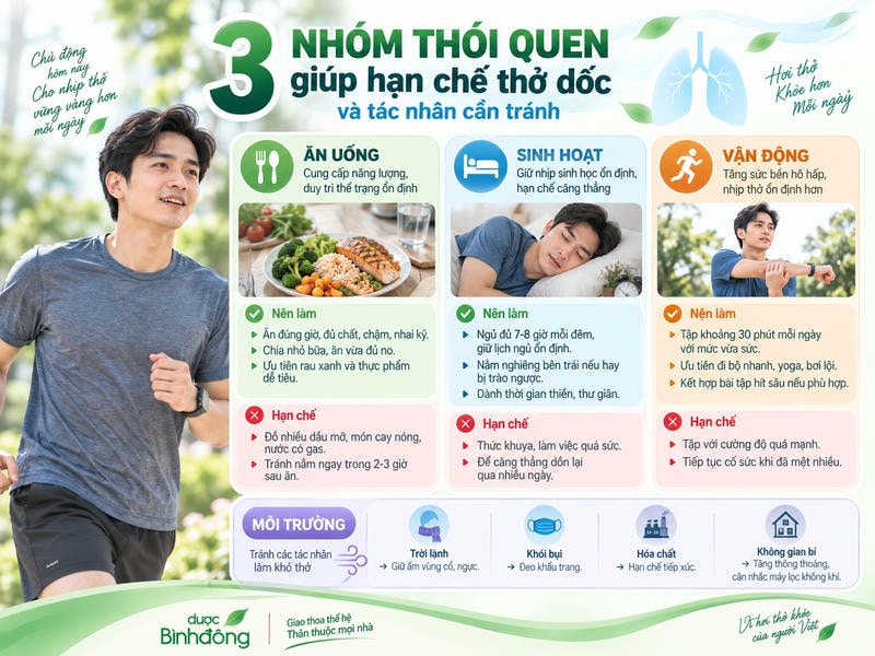 Infographic ba nhóm ăn uống, sinh hoạt, vận động: việc nên làm, cần hạn chế và tác nhân môi trường.