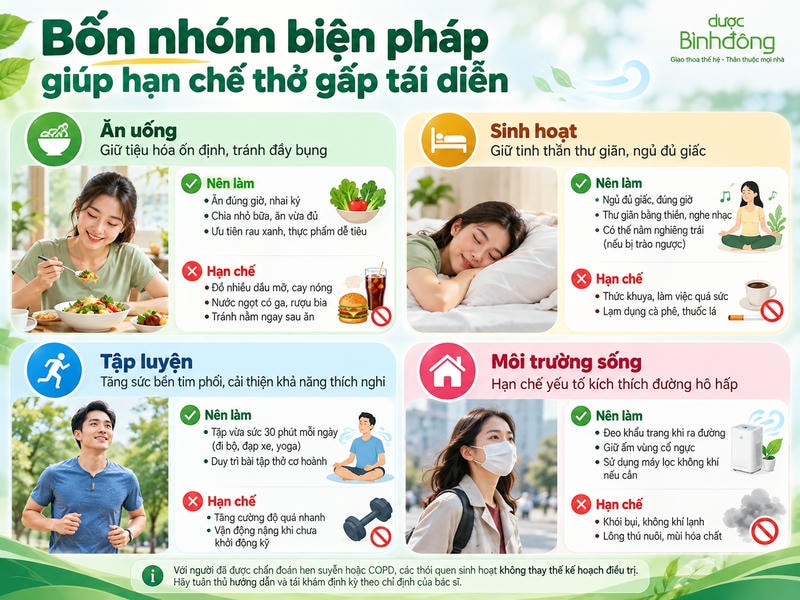 Infographic bốn nhóm ăn uống, sinh hoạt, tập luyện và môi trường sống, kèm việc nên làm và hạn chế.