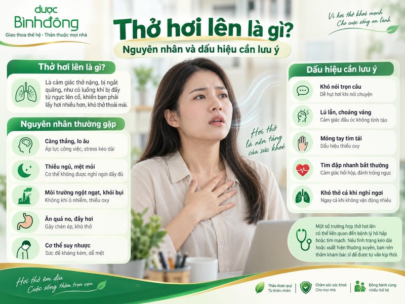 Infographic thở hơi lên: người phụ nữ đang lấy hơi, 5 nguyên nhân và 5 dấu hiệu cần lưu ý.