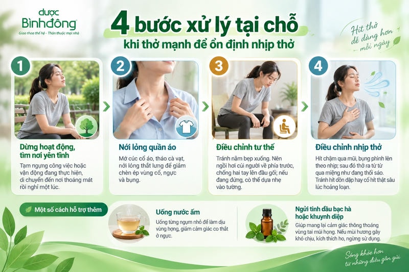 Infographic bốn bước xử lý khi thở mạnh: nghỉ ngơi, nới lỏng quần áo, chỉnh tư thế và nhịp thở.
