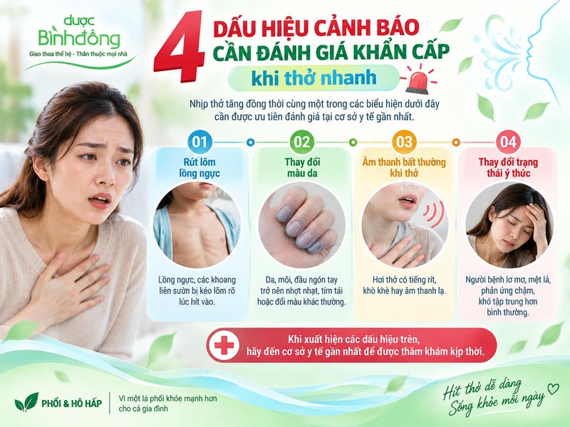 Infographic 4 dấu hiệu cảnh báo khi thở nhanh: rút lõm lồng ngực, da đổi màu, thở bất thường, lơ mơ.