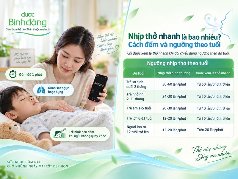 Khi nhận thấy nhịp thở tăng bất thường, nên ghi nhận diễn biến và trao đổi với bác sĩ.