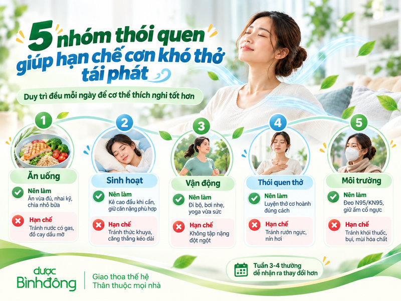 Năm nhóm thói quen về ăn uống, sinh hoạt, vận động, tập thở và môi trường