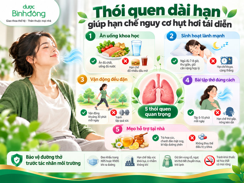 Ăn uống, sinh hoạt, vận động, tập thở và bảo vệ đường thở để hạn chế hụt hơi tái diễn