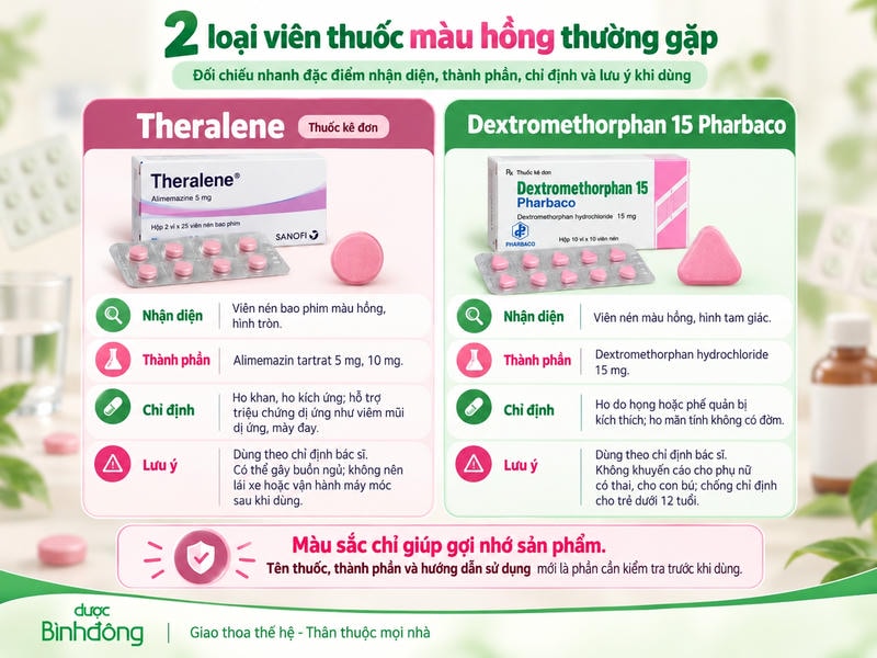 Infographic so sánh 2 loại viên thuốc màu hồng gồm Theralene và Dextromethorphan 15 Pharbaco, kèm đặc điểm nhận diện, thành phần, chỉ định và lưu ý sử dụng.
