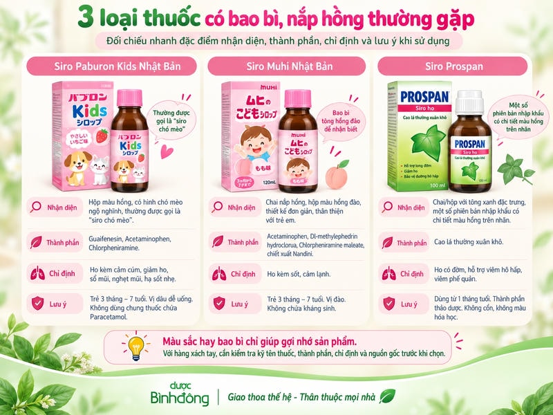 Infographic so sánh 3 loại thuốc có bao bì hoặc nắp hồng gồm Paburon Kids Nhật Bản, Muhi Nhật Bản và Prospan, kèm đặc điểm nhận diện, thành phần, chỉ định và lưu ý sử dụng.