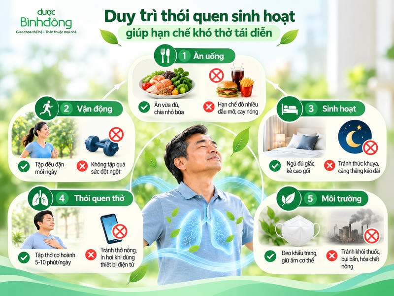 Infographic gồm năm nhóm thói quen: ăn uống, vận động, sinh hoạt, luyện thở và môi trường.