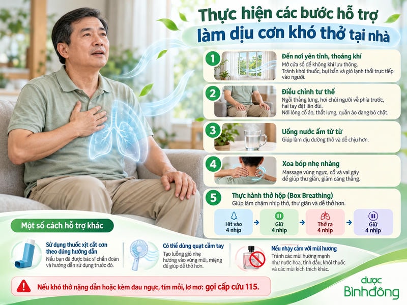 Infographic năm bước hỗ trợ khó thở: nơi thoáng khí, tư thế ngồi, nước ấm, xoa bóp, thở hộp.