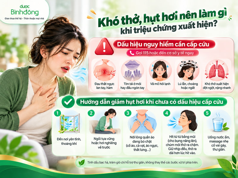 Dấu hiệu cần cấp cứu và hướng dẫn hỗ trợ tại chỗ khi bị hụt hơi khó thở