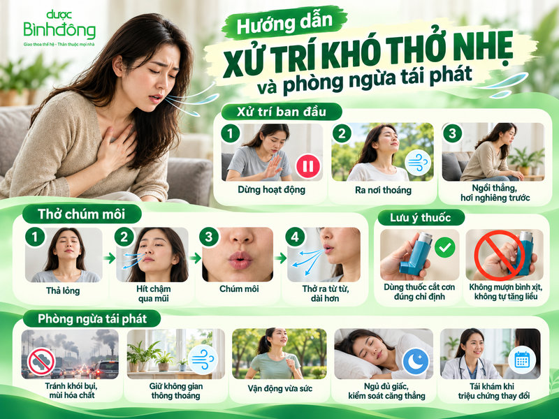 Minh họa tư thế ngồi, bốn bước thở chúm môi và các thói quen giúp phòng ngừa tái phát