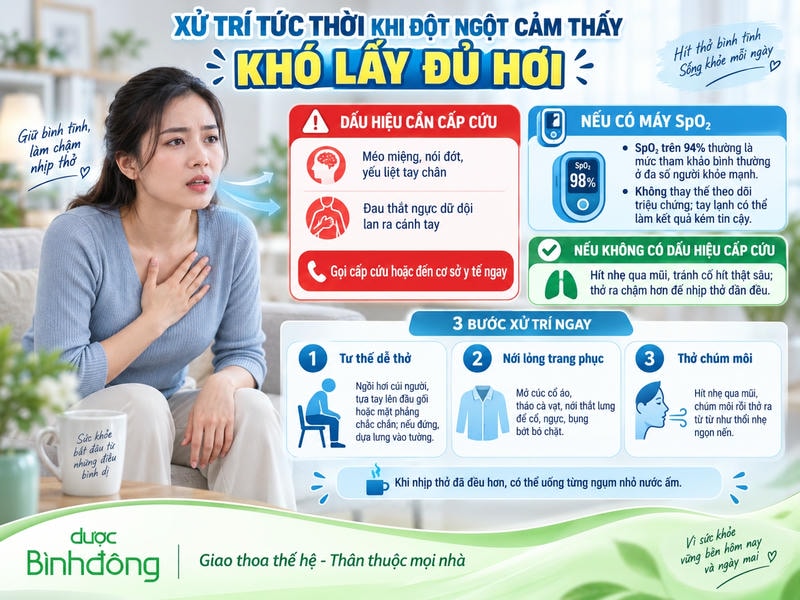 Infographic hướng dẫn xử trí tức thời khi đột ngột cảm thấy khó lấy đủ hơi, gồm dấu hiệu cần cấp cứu, lưu ý khi đo SpO2 và 3 bước hỗ trợ thở dễ hơn
