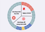 Kinh nguyệt chỉ kéo dài 1-2 ngày có sao không?